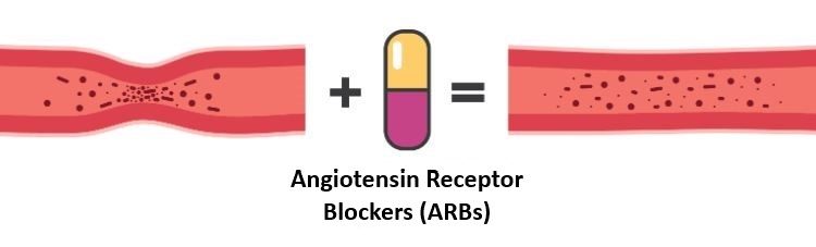  مسدودکننده های گیرنده آنژیوتانسین II